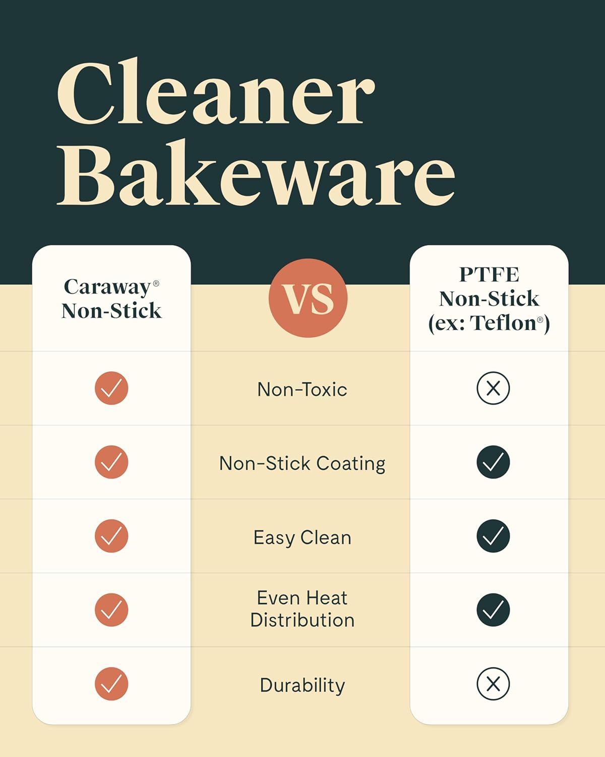 Caraway Non-Stick Ceramic 9” Circle Pans - Naturally Slick Ceramic Coating - Non-Toxic, PTFE & PFOA Free - Perfect for Birthday Cakes, Tartes, & More - Gray