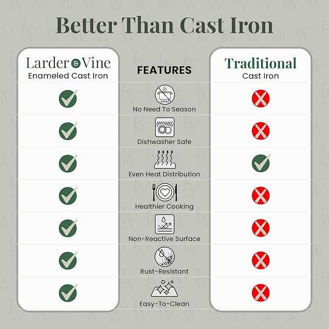 Larder & Vine Enameled Cast Iron Saucepan | 2.2 qt Sauce Pan with Lid | Saucepan with Pour Spouts | Enameled Cast Iron Pot Compatible on All Cooktops & Oven Safe to 500° F | Cabernet