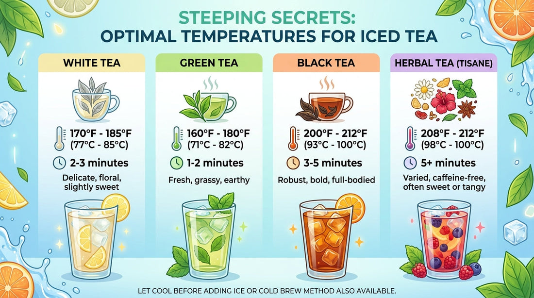 Steeping Secrets: Optimal Temperatures for Iced Tea