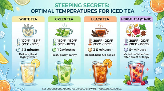 Steeping Secrets: Optimal Temperatures for Iced Tea