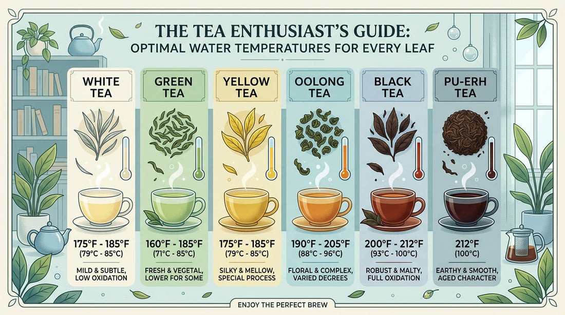 The Tea Enthusiast’s Guide: Optimal Water Temperatures for Every Leaf