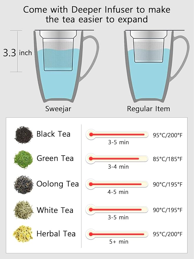 Sweejar Porcelain Tea Infuser Mug with Lid, 16 oz Teacup with Strainers for Loose Leaf Tea, Microwave and Dishwasher Safe Coffee Mug(Cerulean Lotus)