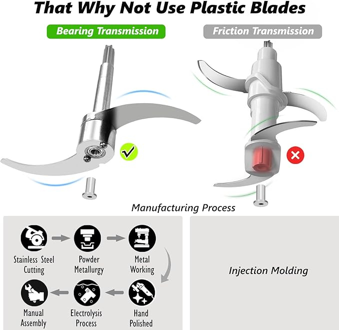 All Stainless Steel Chopping Blade, Plastic-Free Universal 8 Cup Food Processor Blade Compatible with Ganiza, KOIOS, Syvio, Kitchen in the box, Homeasy & More 8 Cup Bowls