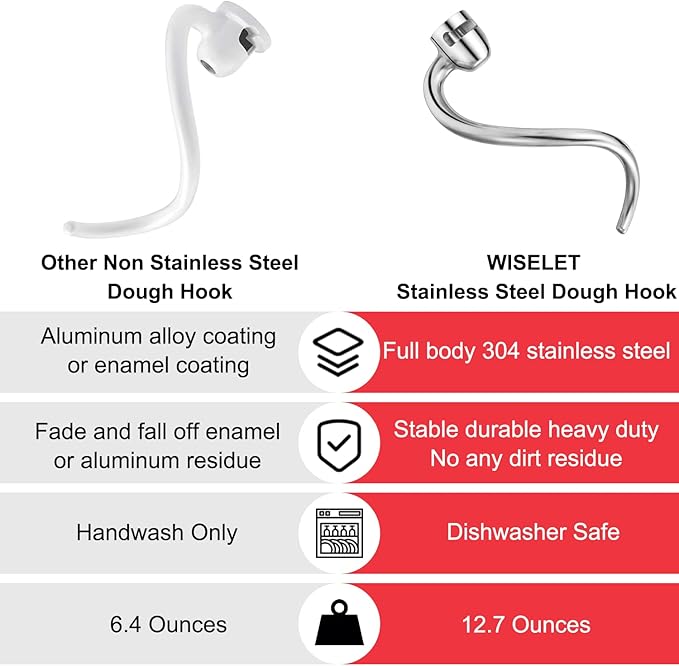 Stainless Steel Dough Hook for KitchenAid Bowl-L Professional 600&Pro 5 Plus Mixer, Heavy Duty, Dishwasher Safe Fit for KSM5 KV25G0X KV25G8X KV25H0X KP26M1X KP26M8X