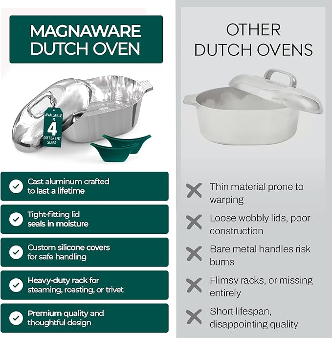 Cast Aluminum Oval Dutch Oven with Lid — 12.6 QT Heavy Duty Roaster Pan with Rack & Silicone Cover Dual Handles — Cajun Cookware for Roasting, Baking, Cooking (18" X-Large)