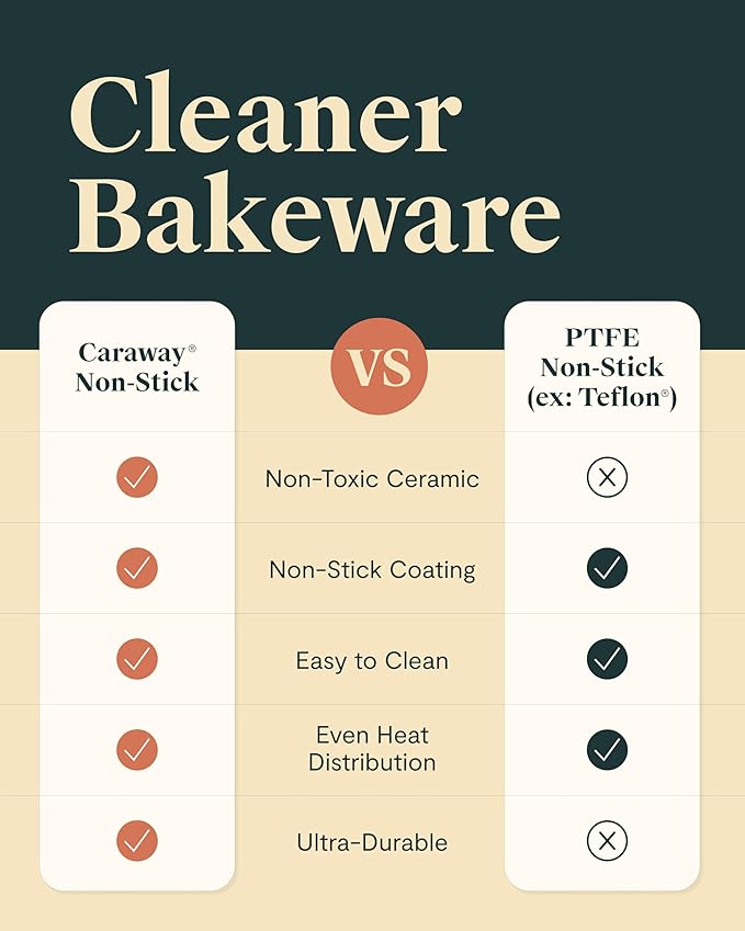 Caraway Non-Stick Ceramic 1 lb Loaf Pan - Naturally Slick Ceramic Coating - Non-Toxic, PTFE & PFOA Free - Perfect for Pound Cakes, Breads, & More - Slate