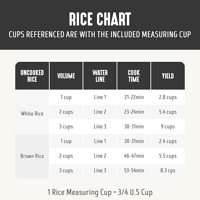 GreenLife Electric Rice Cooker, 3-Cups Uncooked/6-Cups Cooked, Removable PFAS-Free Nonstick Pot, One-Switch Design, Auto Keep Warm, Small Space Saving, Rice Paddle, Soup, Grains, Oatmeal, 1.5 QT, Black