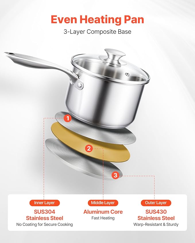 VEVOR Stainless Steel Saucepan Set, 1 QT & 2 QT & 3 QT Saucepans with Glass Lids, Multipurpose Nonstick Stainless Steel Sauce Pot with Ergonomic Handle, Friendly for Oven, Dishwasher, Induction Cooker