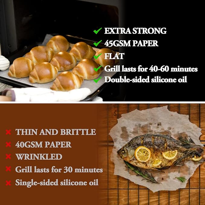 300PCS Thickened Precut Parchment Paper Sheets, 6×6 In Non-Toxic Burger Paper Sheet，Heavy Duty Burger Patty Paper for Baking, Grilling, Seperating Patty, Comes in Convenient Packaging, White