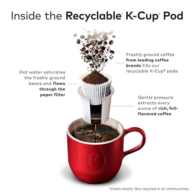 Green Mountain Coffee Roasters Maple Pecan Coffee,Keurig K-Cup Pods, Light Roast, 96 Count