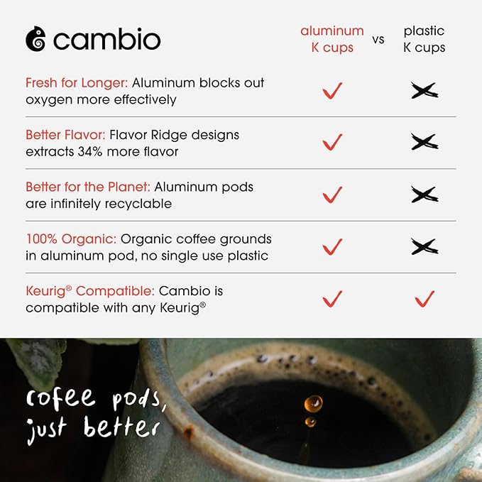 Cambio Roasters House Blend Coffee Pods - Medium Roast K Cup Coffee, Works With Keurig, 10 Count