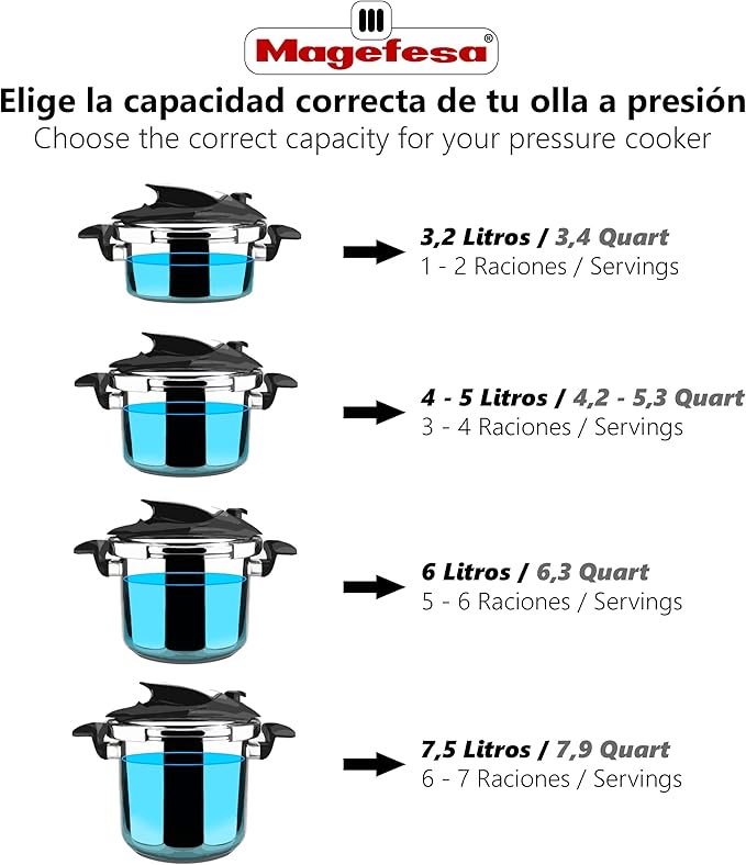 MAGEFESA Prisma Pressure Cooker, 4.2+6.3 Qt, 18/10 Stainless Steel, Easy Lock, Induction Compatible, 5 Safety Systems, 11.6 PSI