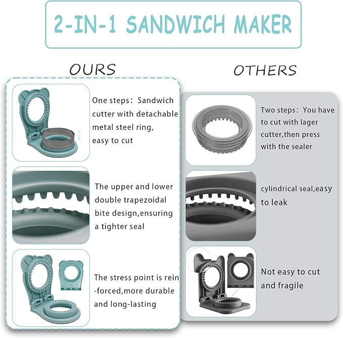 2Pcs Sandwich Cutter and Sealer,Round&Square Uncrustable Sandwich Maker with Seal Edge,Crustless Sandwich Cutter with Brush,Sandwich Sealer for DIY Breakfast Lunch Picnic(Grey S+Blue R)