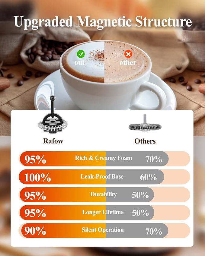 5-in-1 Milk Frother and Steamer - Upgraded Automatic Milk Steamer 11.8oz Hot & Cold Foam Maker and Milk Warmer with LED Display Touch Screen & Two Whisks for Latte,Cappuccinos,Silent Working,120Volts