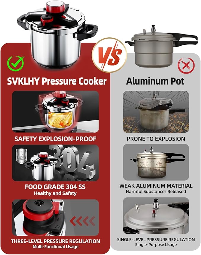 3-In-1 18/8 Stainless Steel Pressure Cooker 32 QT: [Explosion-Proof] [One-Hand Locking] Stainless Steel Pressure Canner, Induction Compatible, Steamer Rack Included, Olla de Presion