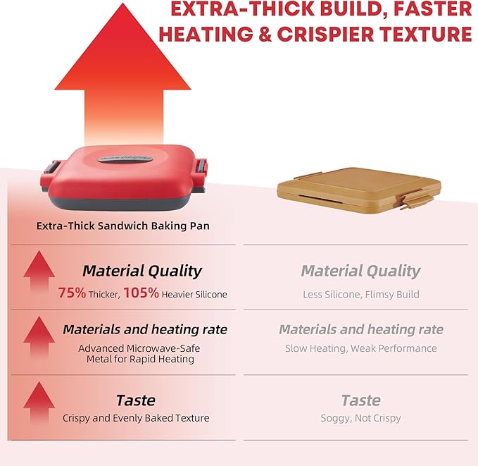 Microwave Toastie Sandwich Maker, Snack Maker & Panini Press, Removable Non-Stick Plates Silicone Microwavable Cookware, Heatwave Technology, Red