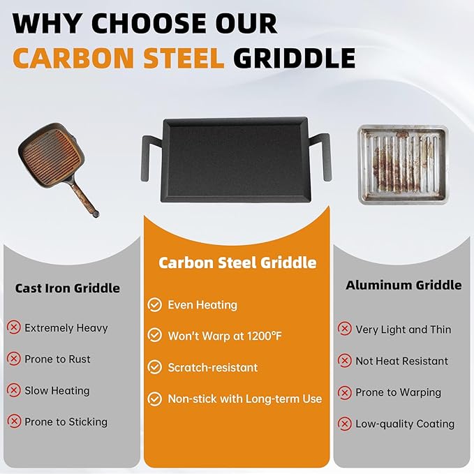Large Carbon Steel Griddle for Stove Top, Gas Grill, Induction Cooktop and Ovens, Double Burner Griddle Comes with Grill Press, Pre-Seasoned Non-Stick Pan