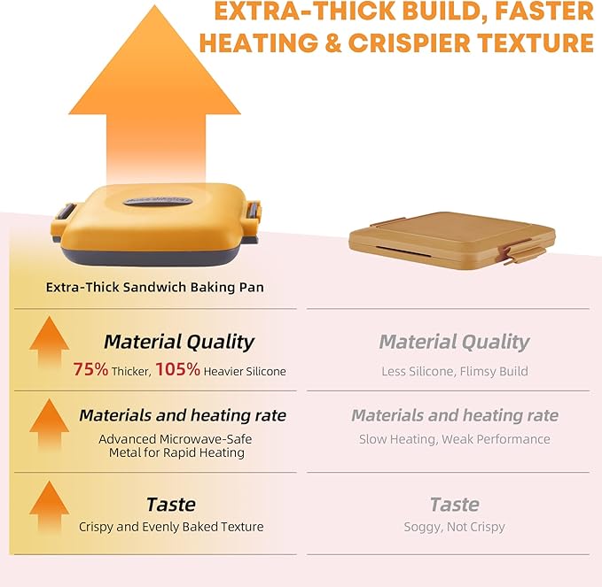 Microwave Toastie Sandwich Maker, Snack Maker & Panini Press, Removable Non-Stick Plates Silicone Microwavable Cookware, Heatwave Technology, Orange