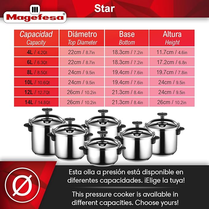 MAGEFESA Star 14.8-Quart Stainless Steel Pressure Cooker, Works on All Stovetops (Induction Compatible), Safety Lock & 8 PSI Cooking