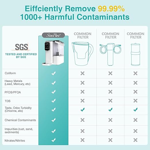 SimPure Y9T UV Countertop Reverse Osmosis Water Filter, Near Zero TDS 300 GPD 6 Stage Purification, RO Water Filtration System, Super Fast Filtering Portable Water Purifier