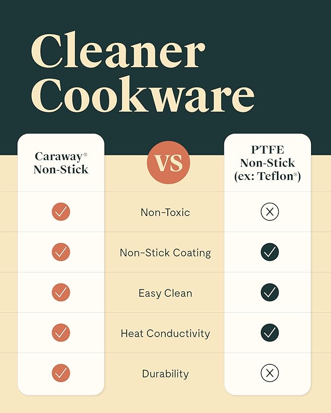 Caraway Ceramic Nonstick Fry Pan Set with Glass Lids – Includes Two 10.5” Fry Pans, One 8” Fry Pan, & Three Lids - Non Toxic, PTFE & PFOA Free - Oven Safe & Compatible with All Stovetops - Sage