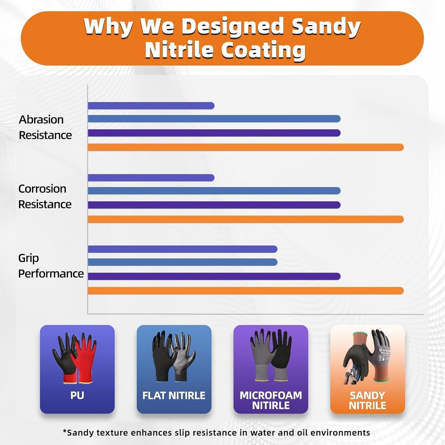 Schwer 6 Pairs Safety Work Gloves with Sandy Nitrile Coating LT5626, Max Abrasion Resistance Heavy Duty Gloves with Grip for Men and Women, Ideal for General Use, Mechanic, Construction, Gardening, XL