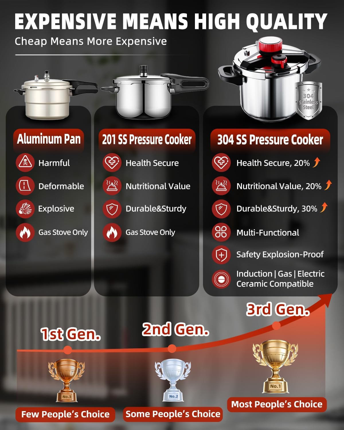 3-In-1 Stainless Steel Pressure Cooker 6.3 QT: [Save 70% Time] [3 PSI Settings], One-Hand Locking, Induction Compatible, Glass Lid & Steamer Rack Included, Olla de Presion