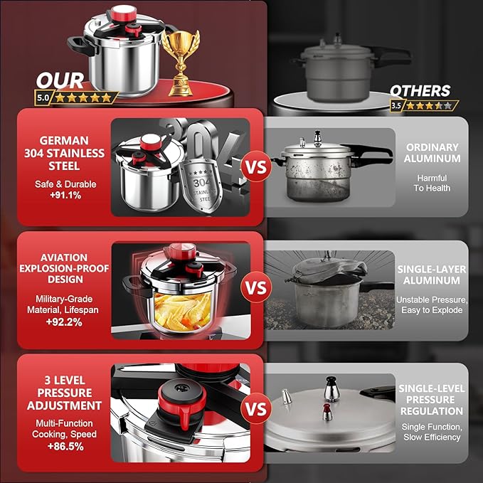 18/8 Stainless Steel Pressure Cooker 8 Qt, [One-Hand Locking] Pressure Cooker,[3-In-1] Olla de Presion, Induction,Gas Stovetop Compatible, Includes Glass Lid & Steamer Rack