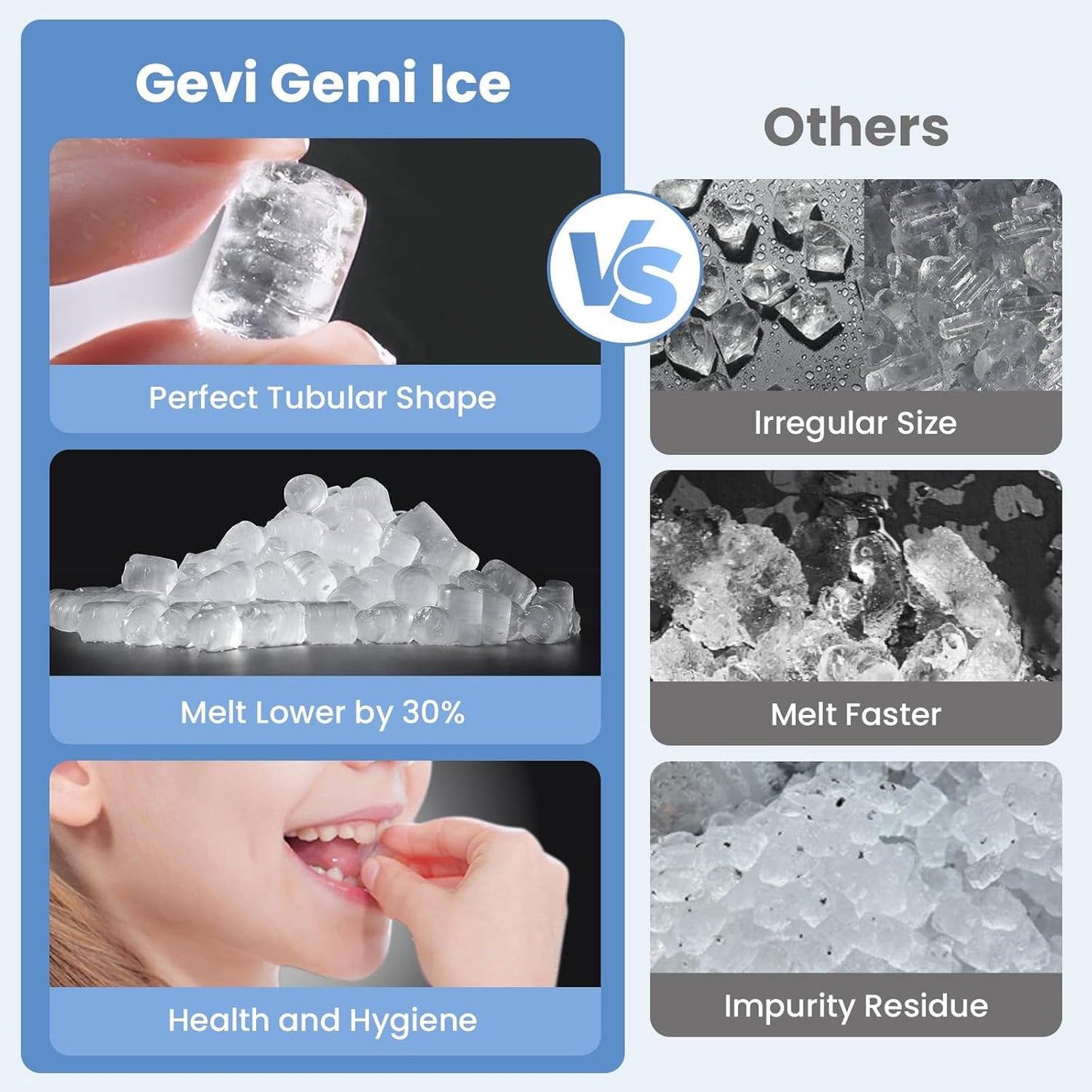 Gevi V2.0 Countertop Ice Maker 38lbs/24H, Ice Maker Nugget with Stainless Steel Housing, Chewable Pellet Ice Maker with Pour Water Refill, Self-Cleaning &Energy-Efficient, Black