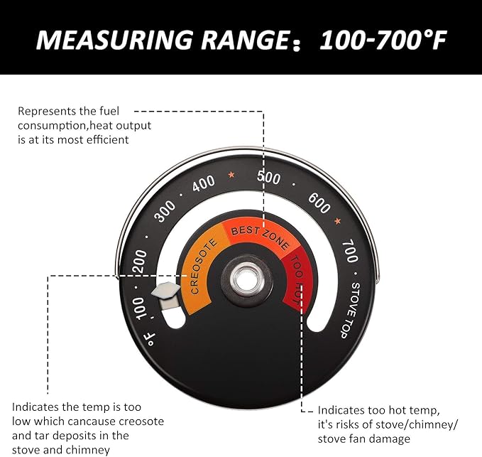 Frienda Wood Stove Thermometer Magnetic, Oven Temperature Meter Stove for Avoiding Chimney Pipe Damaged by Overheat(2 Pieces)