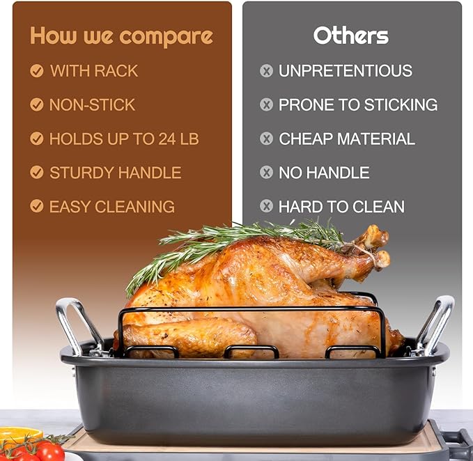 Large Nonstick Roasting Pan Kit with Rack (17x13 Inch) - Includes Baster, Pastry Brush & Twine for Turkey, Chicken, Ham - Even Heating, Easy Clean, Dark Grey (Large-Set-17.2'' x 13.5'')