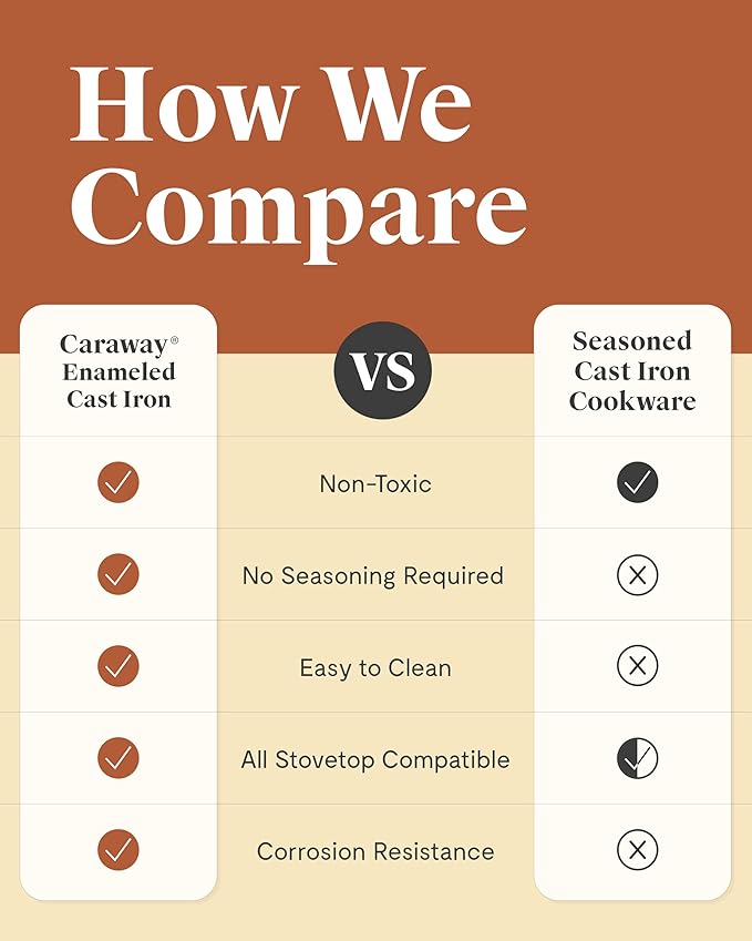 Caraway Cast Iron Skillet - 10.5” Enameled Cast Iron Pan With 3 Layer Enamel Coating - No Seasoning Required - Compatible With All Stovetops - Free From Forever Chemicals - Rust
