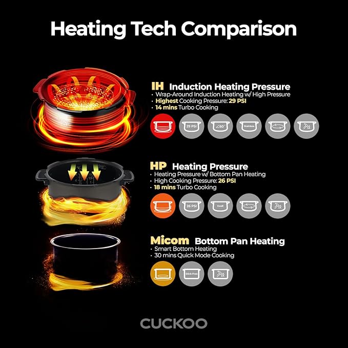 CUCKOO High Pressure Rice Cooker 10-Cup Uncooked / 20-Cup Cooked with Induction Heating Technology, Large Rice Maker with 16 Menu Options and Steam Plate, Voice Guide, Copper (CRP-JHR1009F)