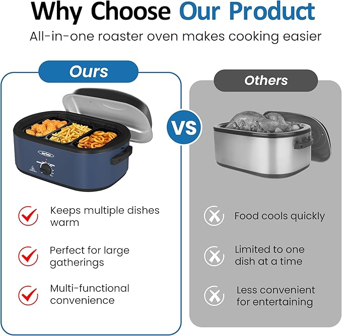 Sunvivi 20QT Roaster Oven, Electric Roaster with 3 Compartments, Turkey Roaster Oven with Self-Basting Lid, Removable Pan & Rack, Defrost & Warm Function, Fit Turkey Up to 24LB, Stainless Steel, Blue