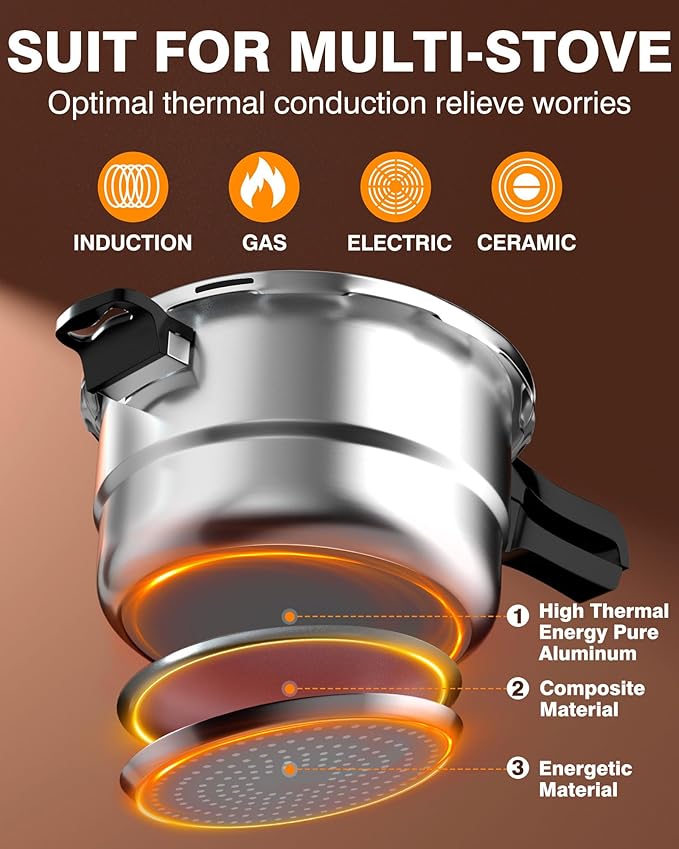 WantJoin 16Qt Aluminum Pressure Cooker w/Release Valve & Multiple Protective Devices,Pressure Canner Compatible with Gas & Induction Cooker,Canner Rack Included