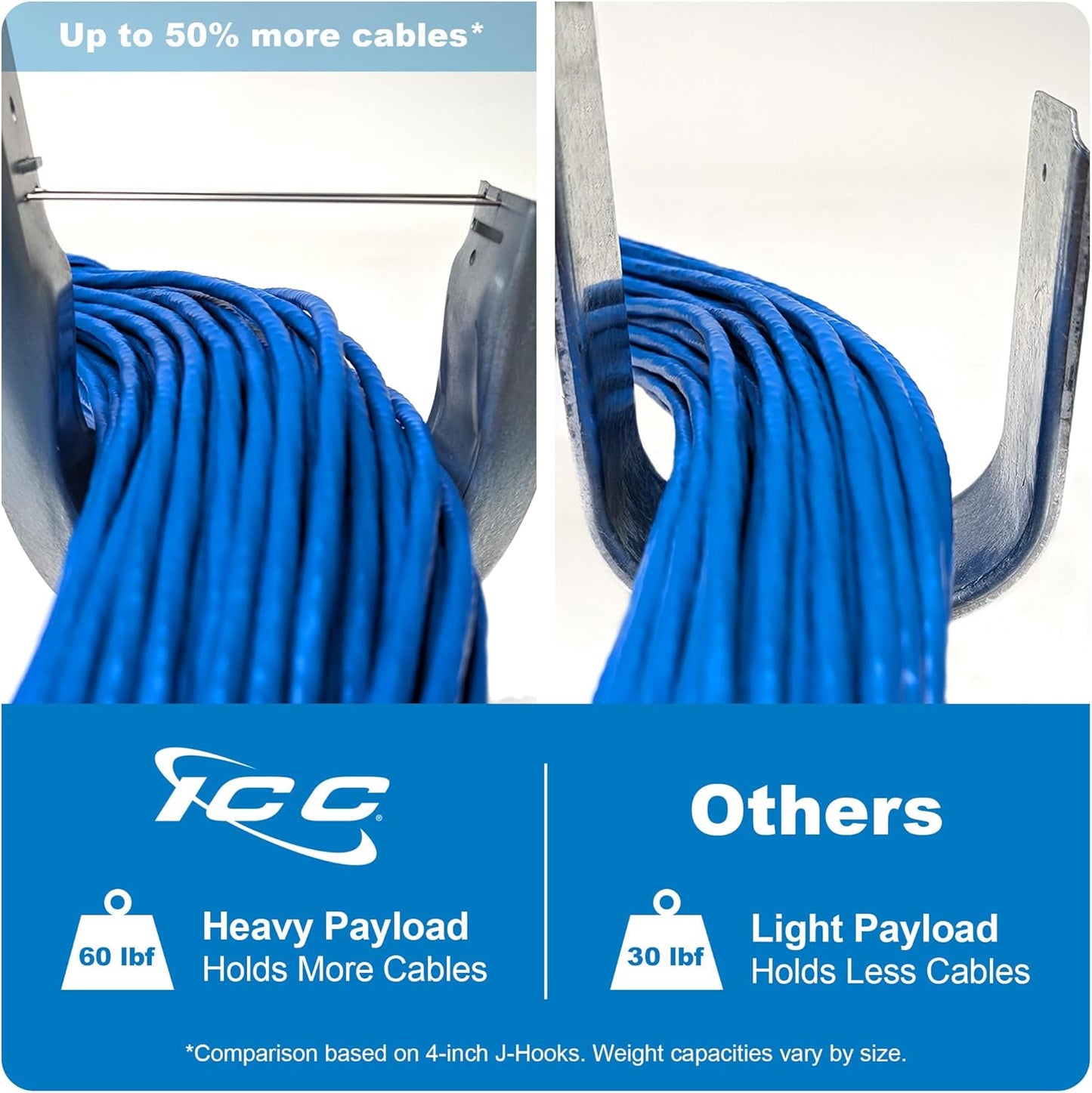 ICC Batwing J Hook 2” with Retainer Clip - Galvanized Steel Cable Management Hooks for Hanging Cable to Hanger Wire and Threaded Rod - Rust-Resistant, EIA and TIA Compliant - 2 Inch 25 Pack
