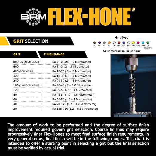 Brush Research BC11212 FLEX-HONE®, 1-1/2" (38mm) Diameter, 120 Grit, Silicon Carbide, For Mild Steel, Stainless Steel, Cast Iron and Softer Ferrous Materials