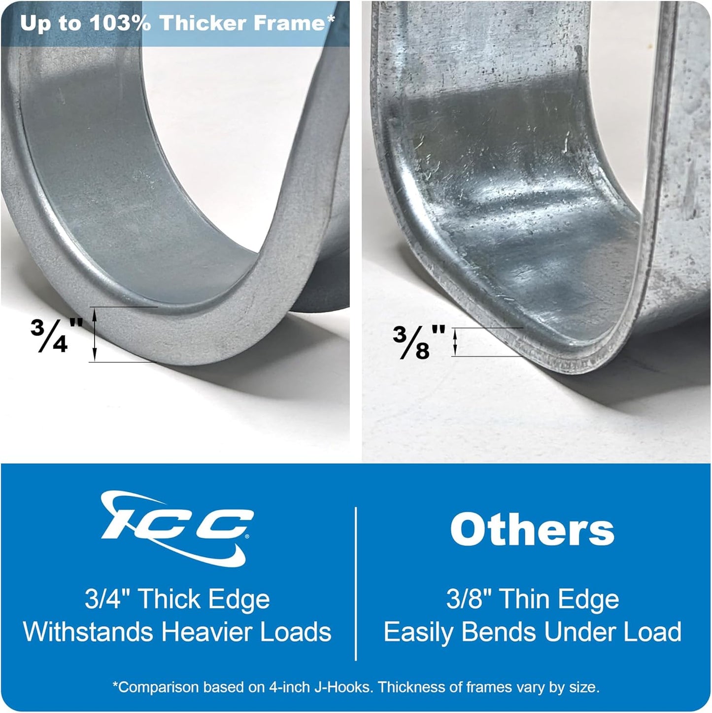 ICC Ceiling Mount J Hook 4” with Retainer Clip - Galvanized Steel Cable Management Hooks for Hanging Cable - Rust-Resistant, EIA and TIA Compliant - 4 Inch 25 Pack