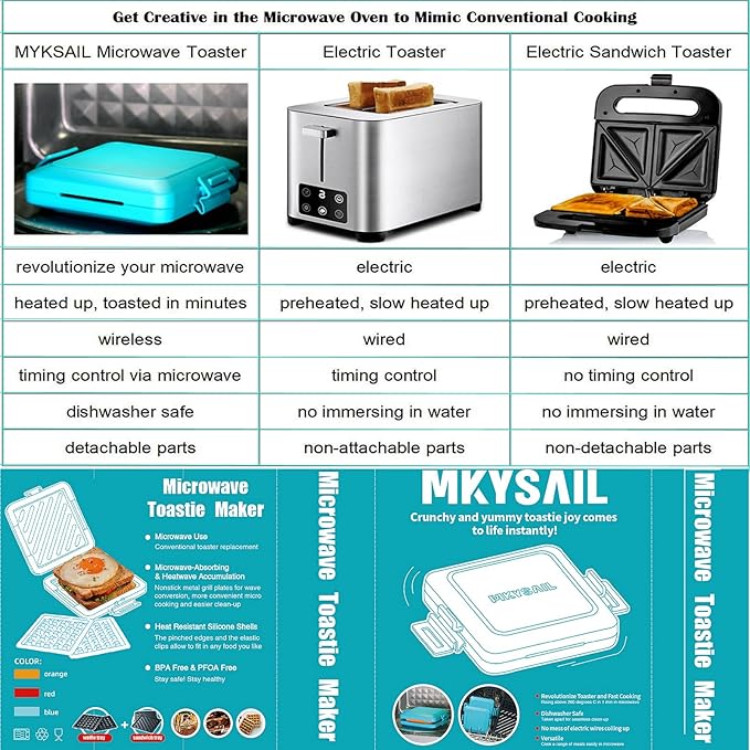 Toaster,Microwave Toaster, Sandwich Maker, Waffle Maker, Panini Maker, Dishwasher Safe,NO Electricity,Wireless,Time Saving,Fast (Blue, Microwave Sandwich and Waffle Maker)