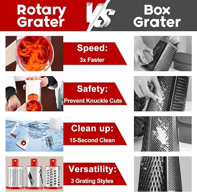 Rotary Cheese Grater Hand Crank, 3 in 1 Round Mandoline Slicer Potato Shredder Speed Vegetable Grinder for Nuts, Carrot, Hashbrown, Walnut, Cucumber, Chocalate (White Red)