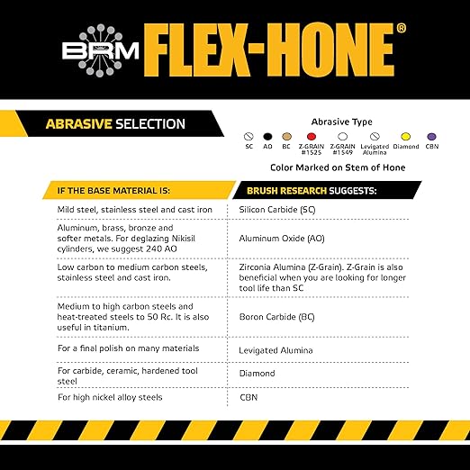 Brush Research BC14M18 FLEX-HONE®, 0.551" (14mm) Diameter, 180 Grit, Silicon Carbide, For Mild Steel, Stainless Steel, Cast Iron and Softer Ferrous Materials