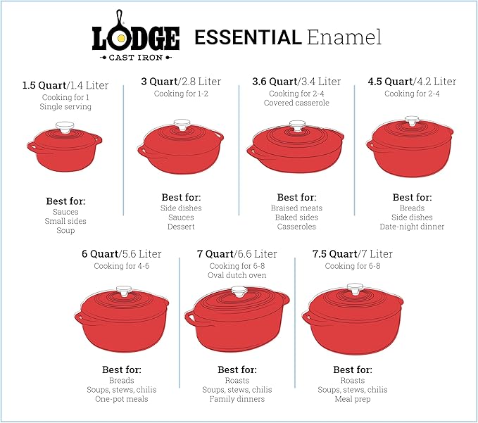 Lodge 3 Quart Enameled Cast Iron Dutch Oven with Lid – Dual Handles – Oven Safe up to 500° F or on Stovetop - Use to Marinate, Cook, Bake, Refrigerate and Serve – Caribbean Blue