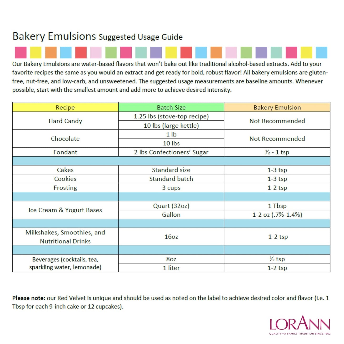 LorAnn Oils Cream Cheese Bakery Emulsion: True Essence, Ideal for Boosting Fruit Tones in Cakes, Cookies & Desserts, Gluten-Free, Keto-Friendly, Extract Substitute Essential for Your Kitchen, 4 Oz